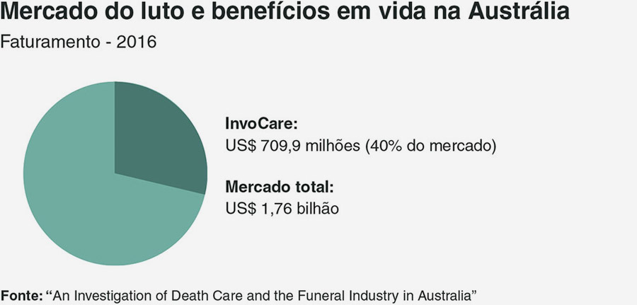 Consolidação no Mercado de Software brasileiro